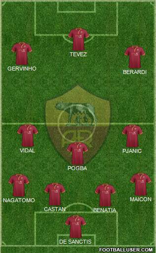 AS Roma Formation 2014