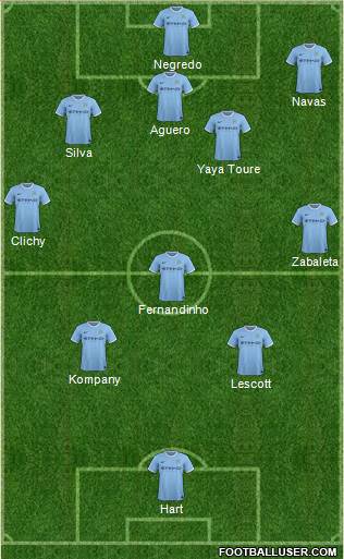 Manchester City Formation 2014