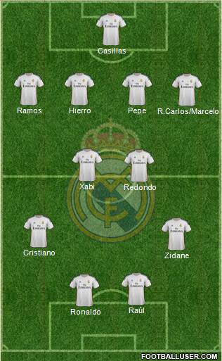 Real Madrid C.F. Formation 2014