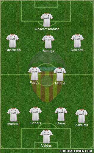 Valencia C.F., S.A.D. Formation 2014