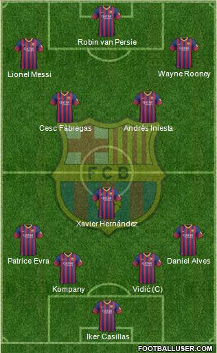 F.C. Barcelona Formation 2014