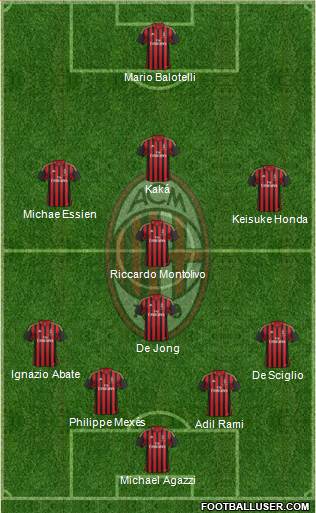 A.C. Milan Formation 2014