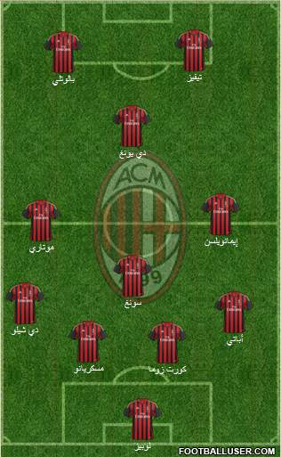 A.C. Milan Formation 2014