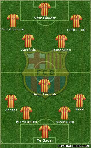 F.C. Barcelona Formation 2014
