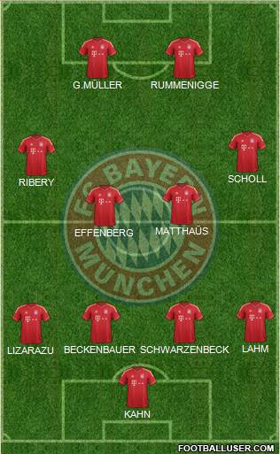 FC Bayern München Formation 2014