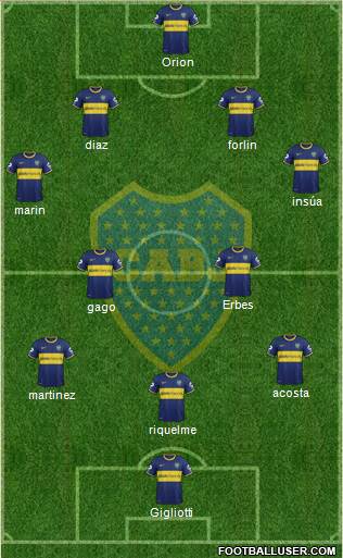 Boca Juniors Formation 2014