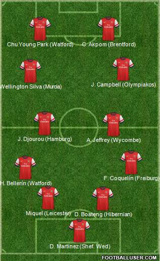 Arsenal Formation 2014