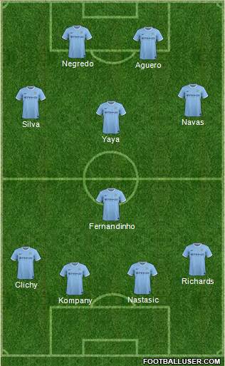 Manchester City Formation 2014