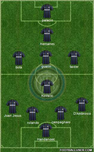 F.C. Internazionale Formation 2014