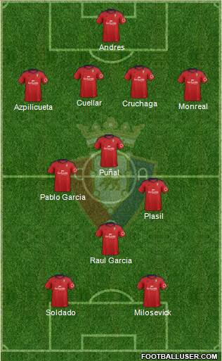 C. At. Osasuna Formation 2014