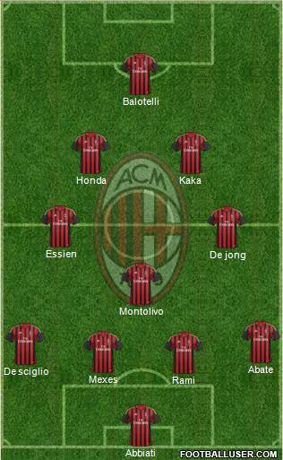 A.C. Milan Formation 2014