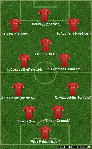 Liverpool Formation 2014