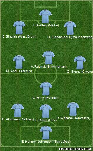 Manchester City Formation 2014