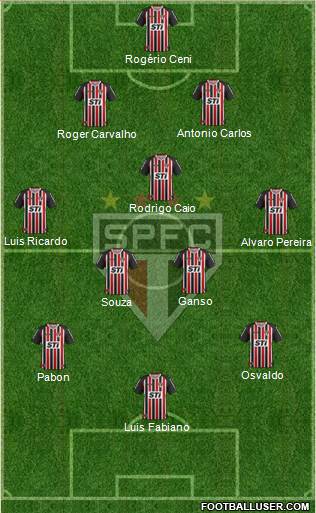 São Paulo FC Formation 2014