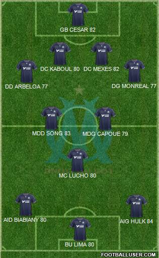 Olympique de Marseille Formation 2014