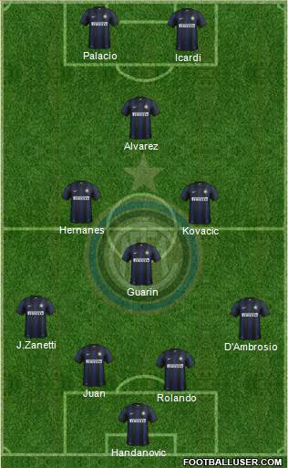 F.C. Internazionale Formation 2014