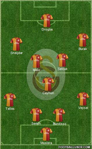 Galatasaray SK Formation 2014