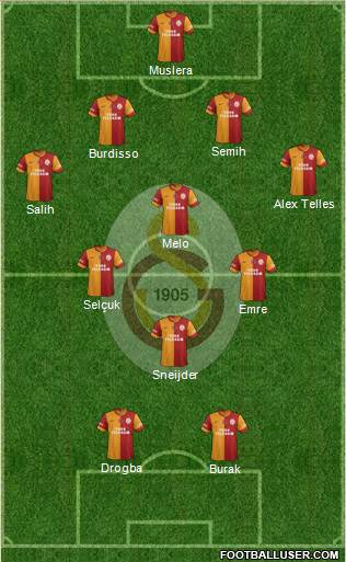 Galatasaray SK Formation 2014