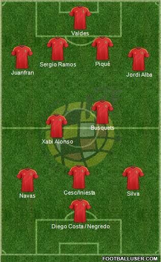 Spain Formation 2014
