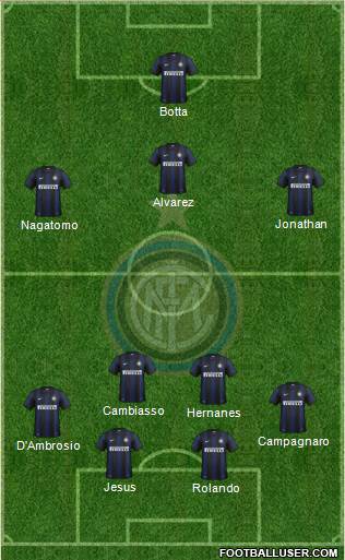 F.C. Internazionale Formation 2014