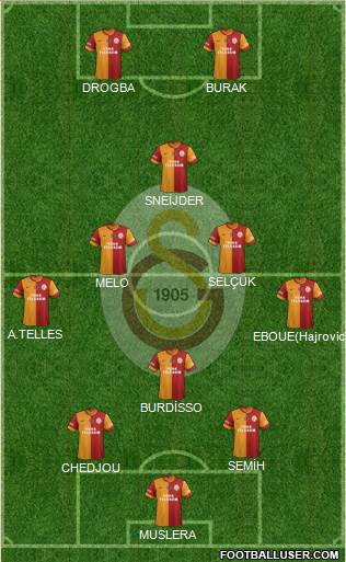 Galatasaray SK Formation 2014
