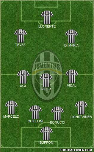 Juventus Formation 2014