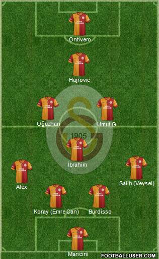 Galatasaray SK Formation 2014