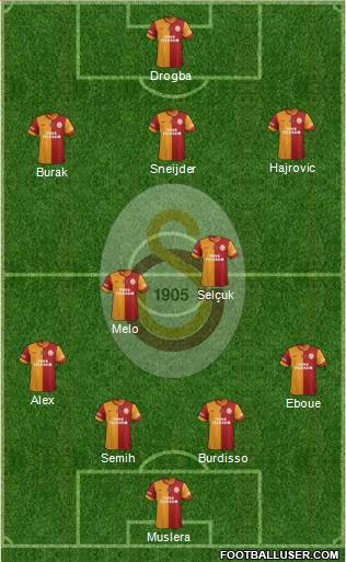 Galatasaray SK Formation 2014