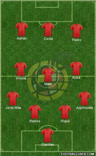Spain Formation 2014