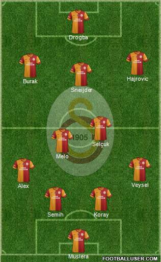 Galatasaray SK Formation 2014