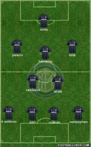 F.C. Internazionale Formation 2014