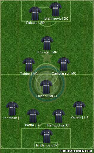 F.C. Internazionale Formation 2014