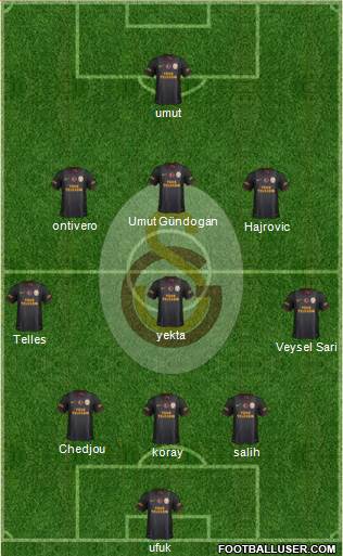 Galatasaray SK Formation 2014