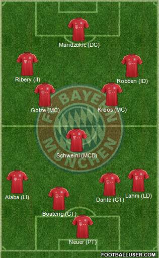 FC Bayern München Formation 2014