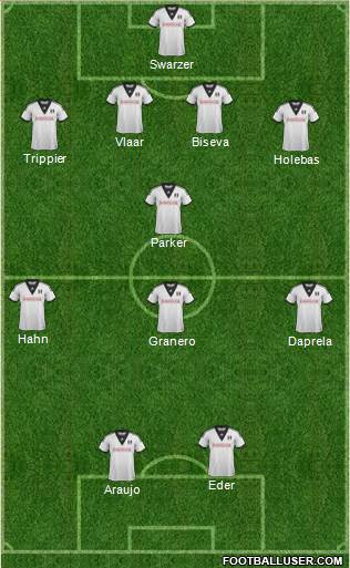 Fulham Formation 2014