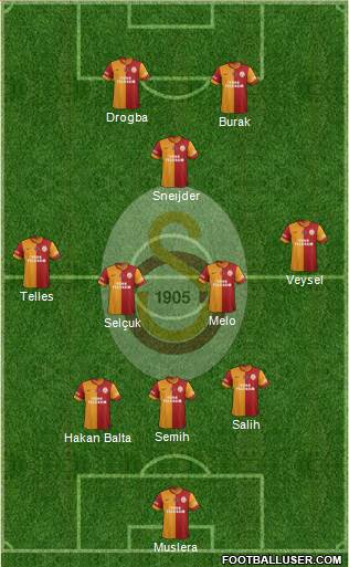 Galatasaray SK Formation 2014