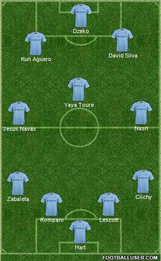 Manchester City Formation 2014