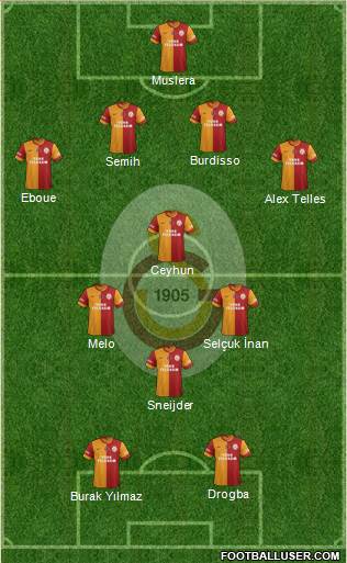 Galatasaray SK Formation 2014