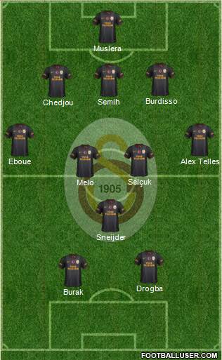 Galatasaray SK Formation 2014