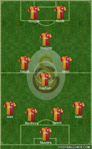 Galatasaray SK Formation 2014