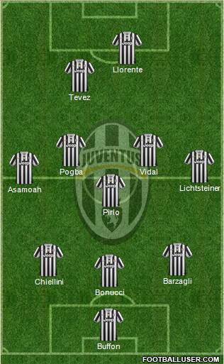 Juventus Formation 2014