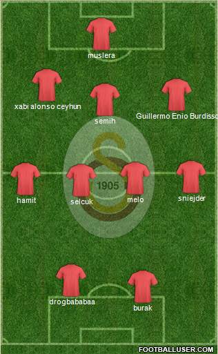 Galatasaray SK Formation 2014