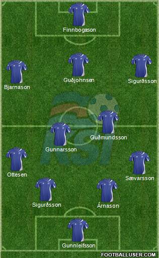 Iceland Formation 2014