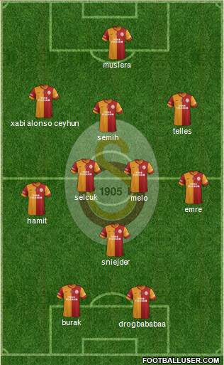 Galatasaray SK Formation 2014