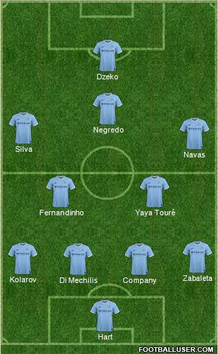 Manchester City Formation 2014