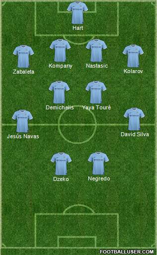 Manchester City Formation 2014
