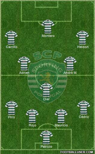 Sporting Clube de Portugal - SAD Formation 2014