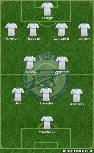 Zenit St. Petersburg Formation 2014