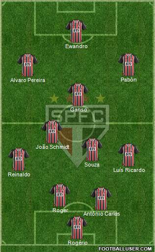 São Paulo FC Formation 2014