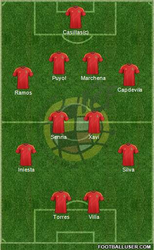 Spain Formation 2014
